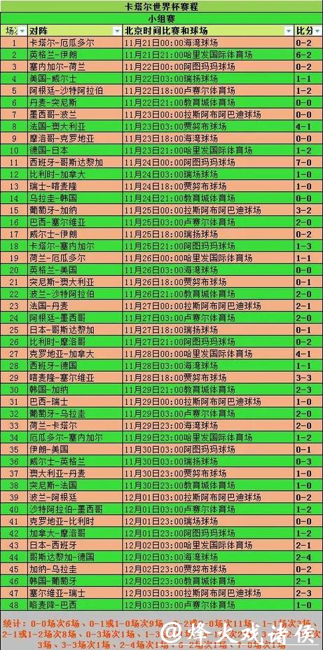 2023世界杯小组赛完整时间安排 2023世界杯小组赛完整时间安排