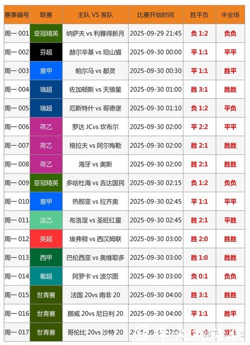 2026世界杯外围竞猜攻略与投注技巧解析 2026世界杯外围竞猜攻略与投注技巧解析